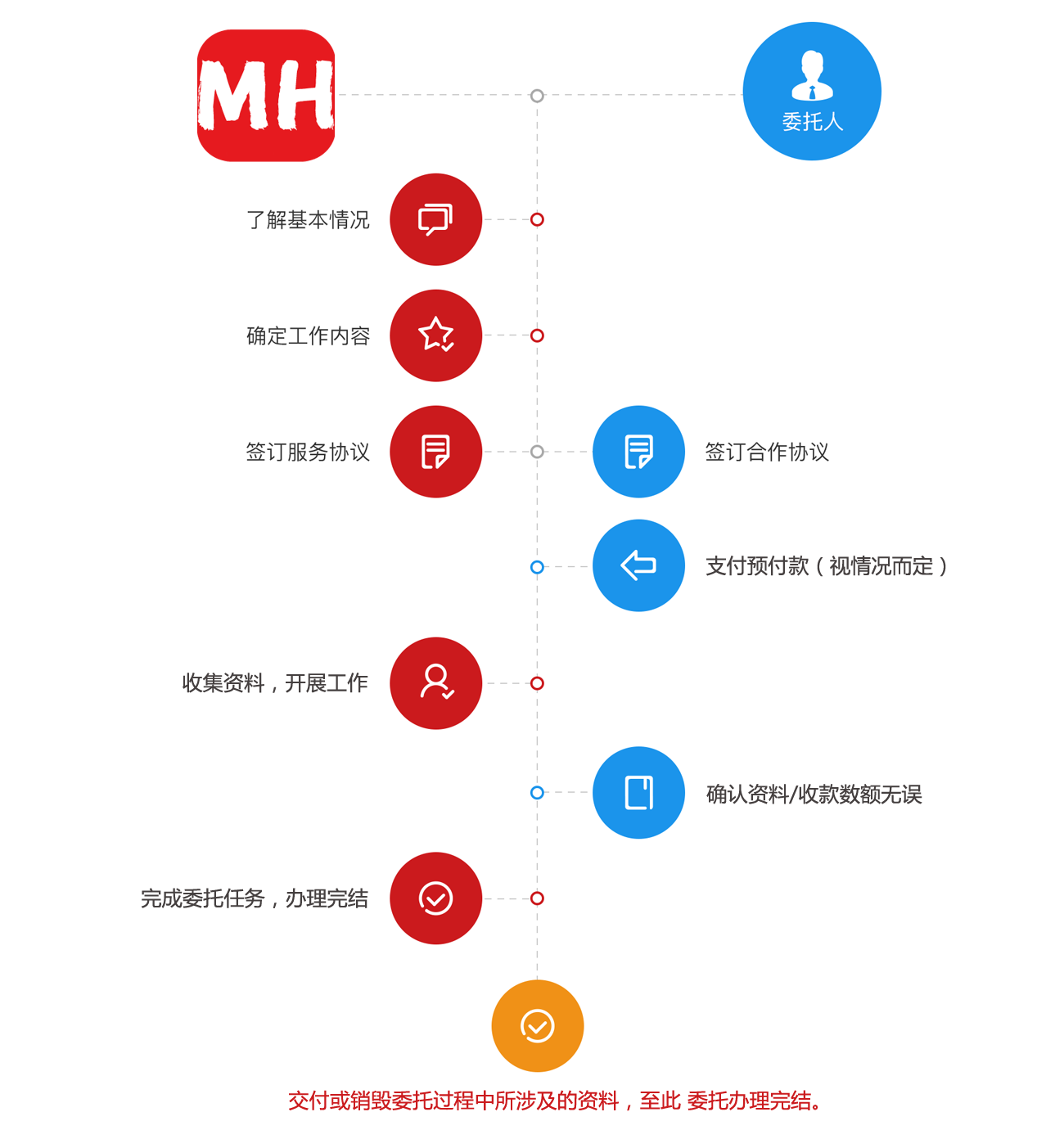 员工诚信调查(图1)